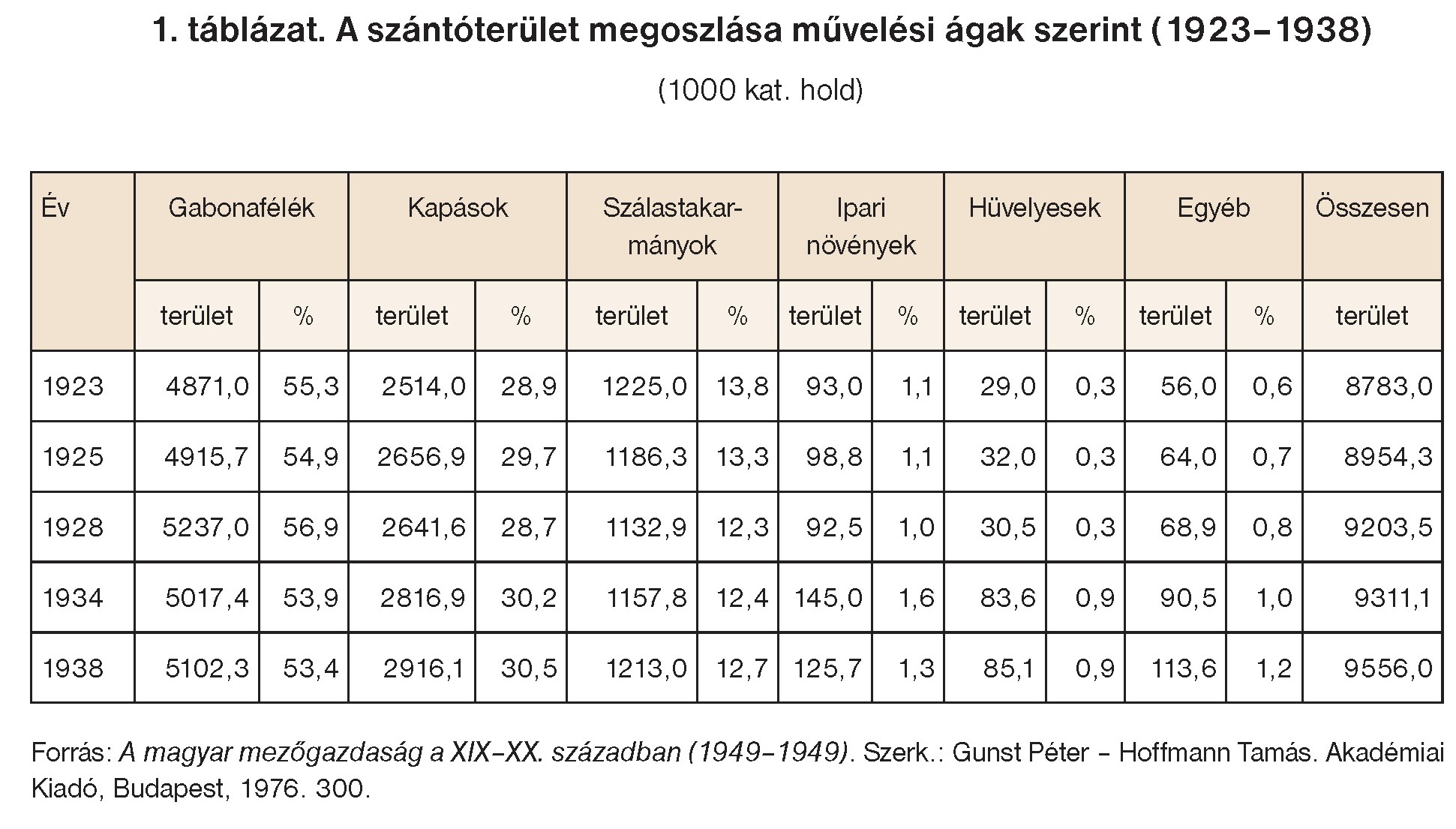 ok 20 szazad vonyo Page 07 01